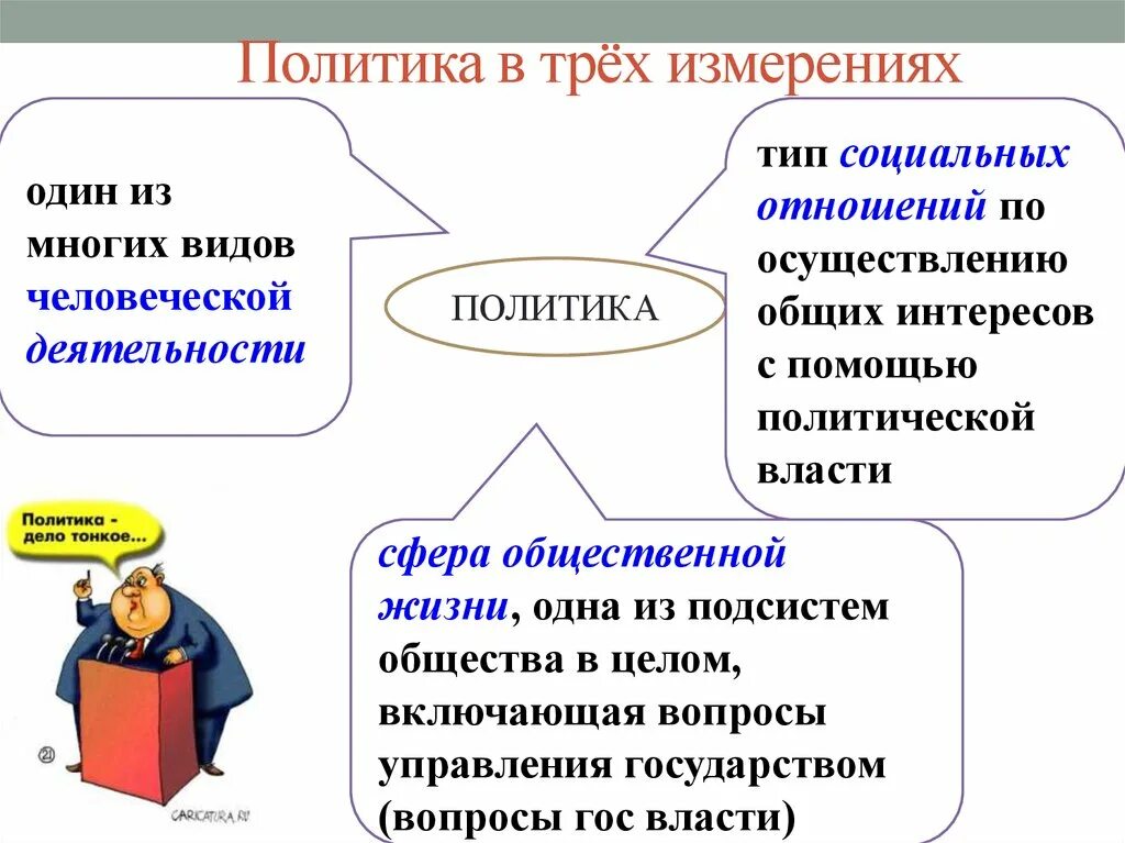 Т п политика. Политика в трех измерениях. Три измерения политики. Политтка в трёх измерениях. Политика в трех измерениях с примерами.