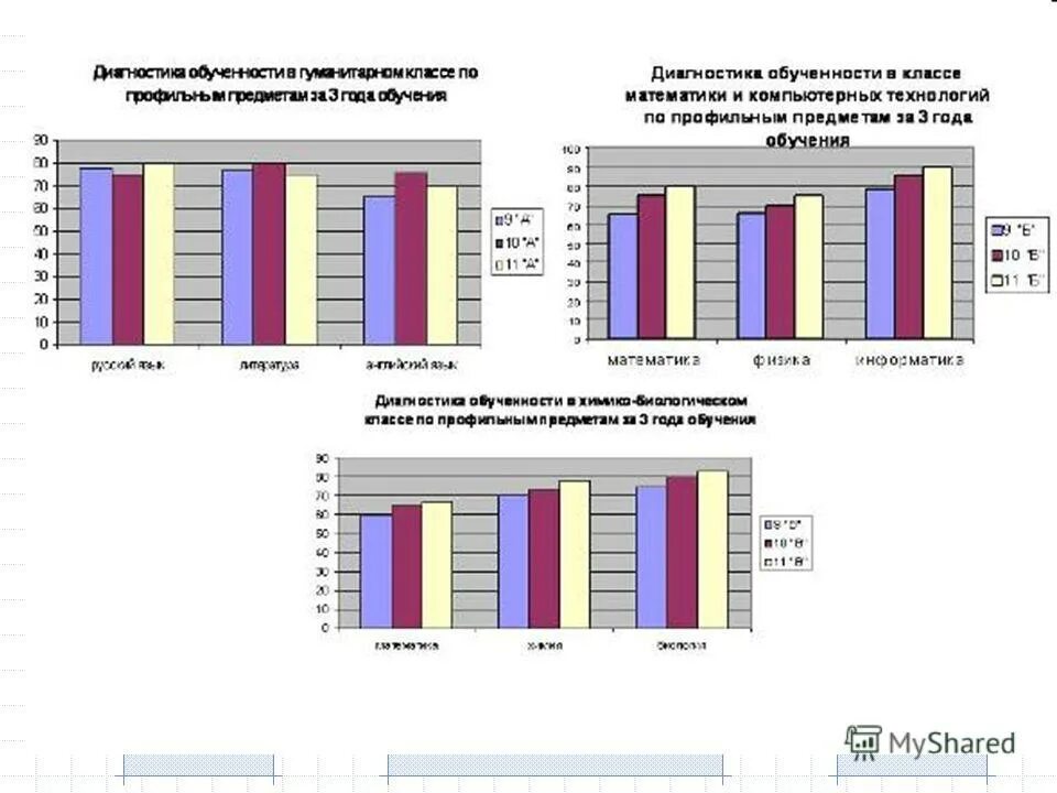 степень удовлетворенности учащихся школьной жизнью. доклад ppt. мониторинг учителей начальных классов. мониторинг учителя начальных классов. мониторинг учителя начальных классов.
