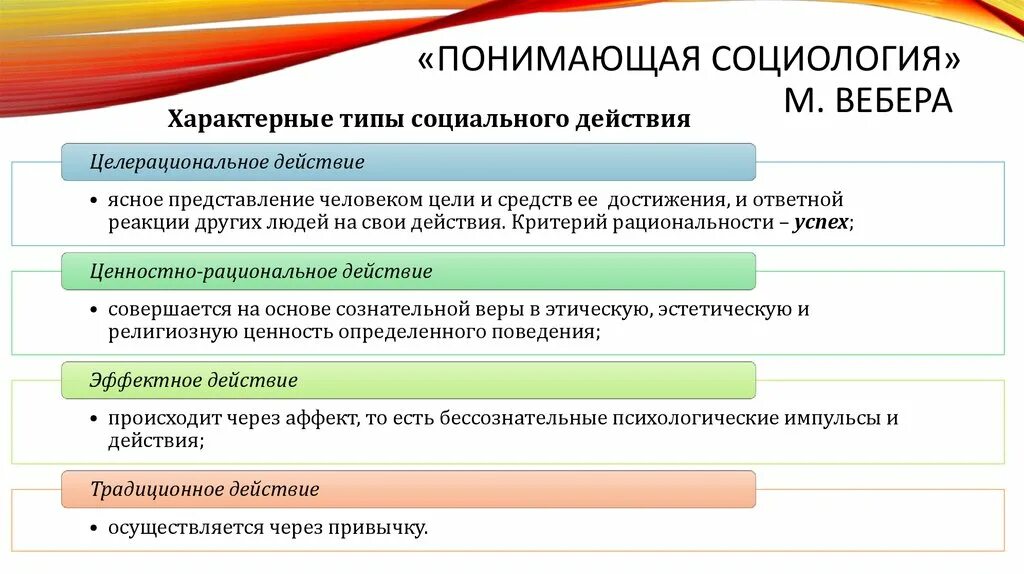 Понимающая социология Макса Вебера. Социология в понимании Вебера. Теория Вебер понимающая социология. Макс Вебер понимающая социология кратко. Понятия идеальный тип