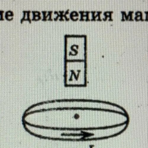 Определите направление движения магнитов. Как определить направление движения магнита. Движение магнита в кольце. Как определить направление движения магнита на рисунке. Определите направление движения магнита