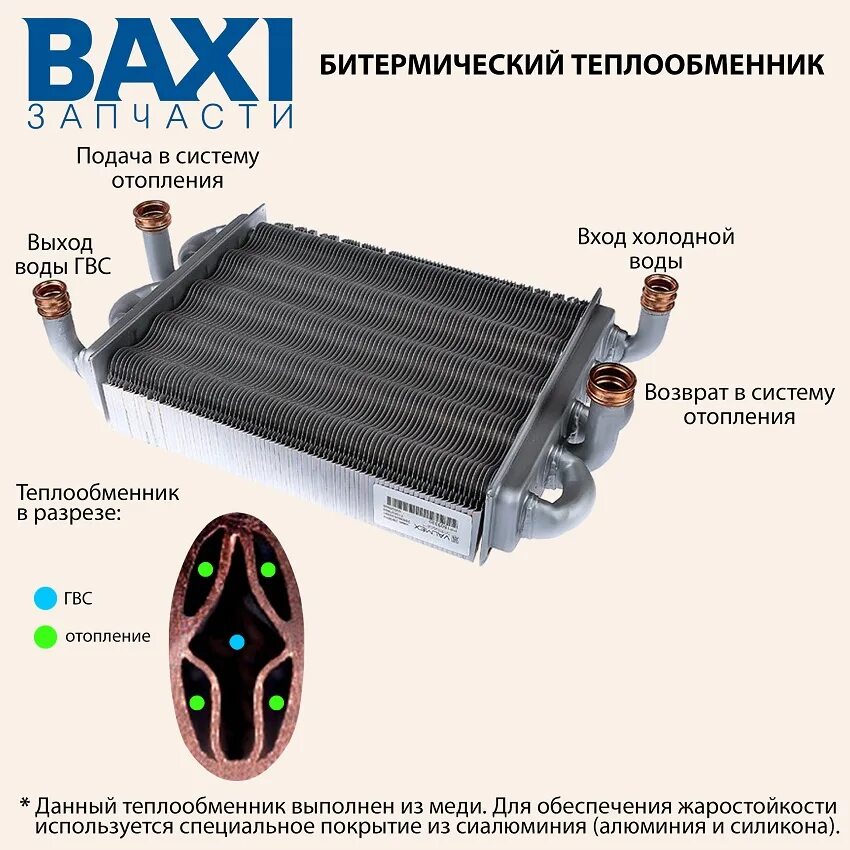 Битермический теплообменник Baxi. Битермический теплообменник бакси в разрезе. Baxi main four теплообменник разрез. Бакси с битермическим теплообменником.