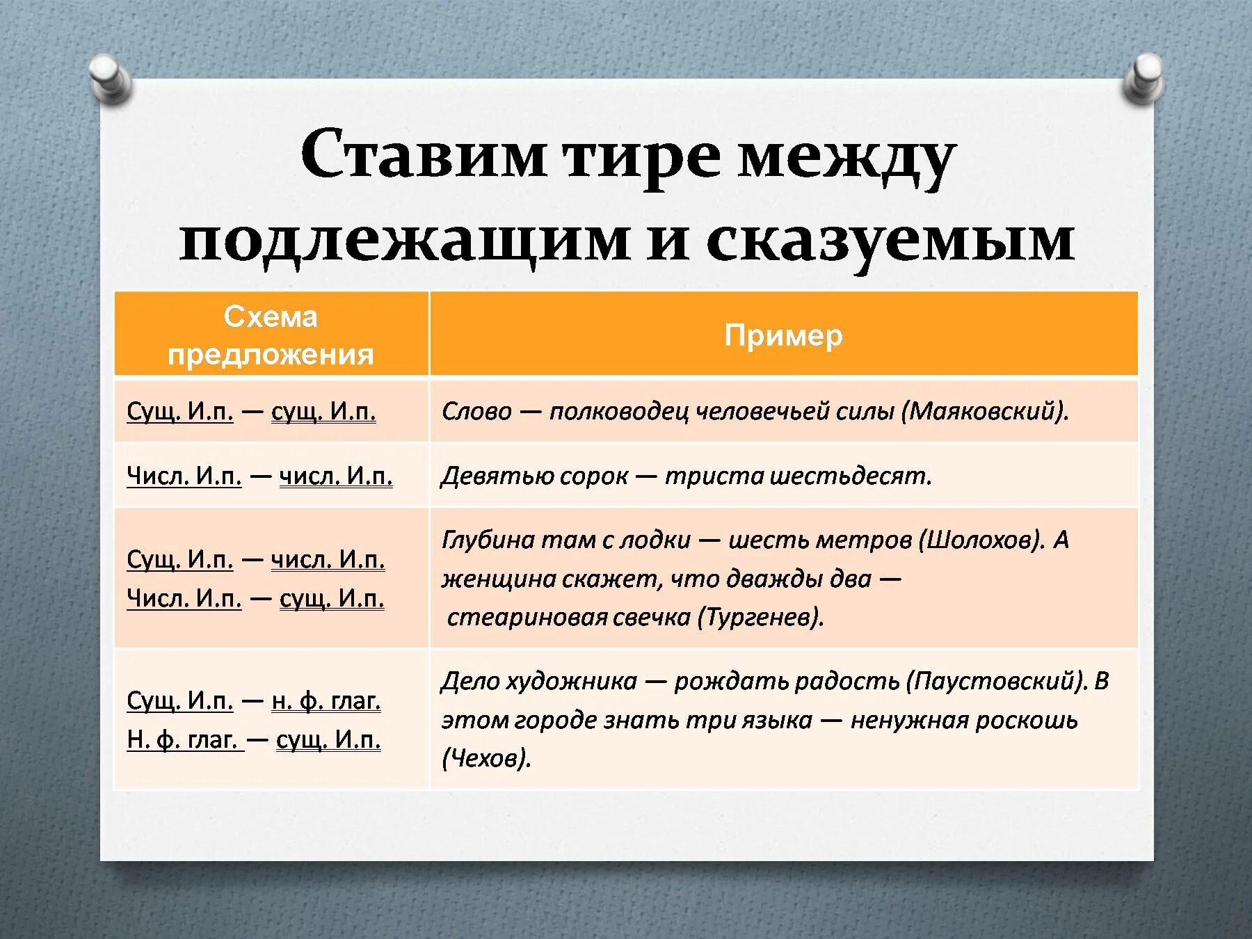 Тире после союза и. Когда ставится тире. Когда ставится тире в предложении. Правила когда ставится тире. Правила когда ставиьсятире.