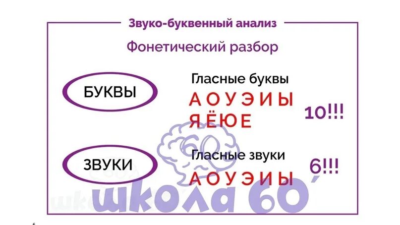 Слово семья звуко буквенный. Помогаторы русский язык. Помогатор для начальной школы. Помогаторы школы 60 минут. Помогатор по русскому языку 1 класс.