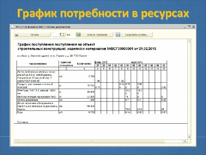 График потребности в трудовых ресурсах. График потребности трудовых ресурсов. График потребности в материалах. График потребности в ресурсах в строительстве. Ресурсный график