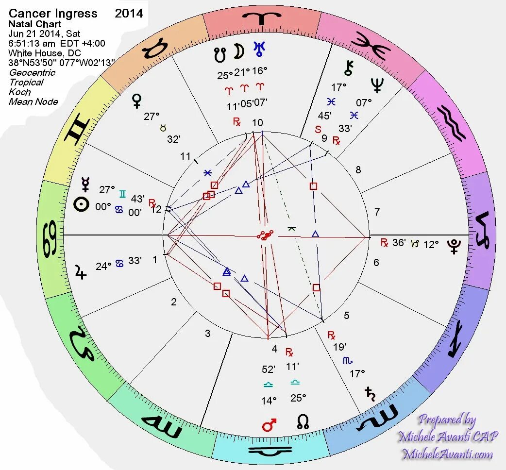1 канал прямой гороскоп. Астрологический прогноз. Карта гороскопа. Астрология прогноз. Годовой прогноз астролога.