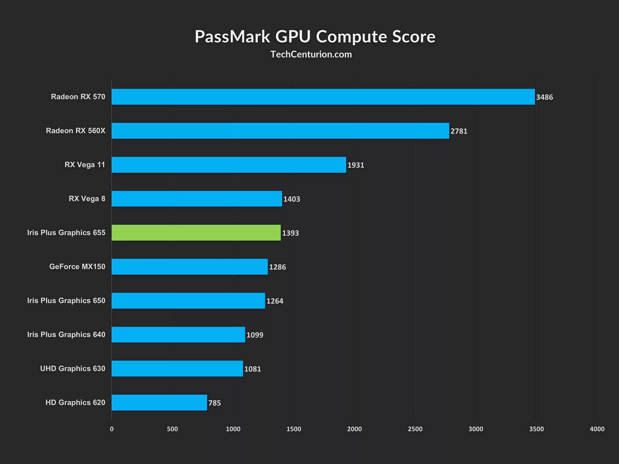 Intel iris graphics. Intel HD Graphics 630 купить.