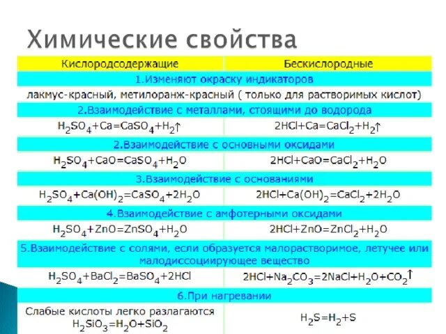 Кислоты химические свойства кислот 8 класс. Химические свойства кислот схема 8 класс. Характерные химические свойства кислот примеры. Схема химические свойства кислот химия 8 класс. Свойства кислот и продукты реакций