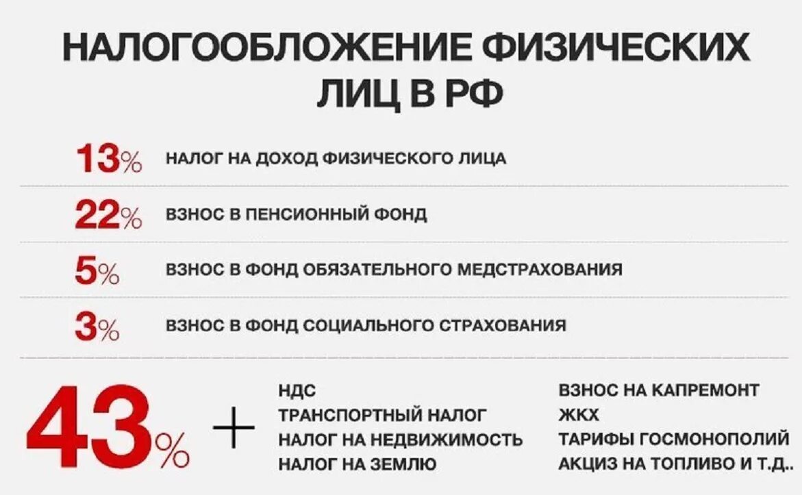 Сколько дней платит работодатель. Какие налоги платит работодатель с заработной платы работника. Налог на зарплату в России. Сколько налогов платит работодатель. Сколько платить работодатель за сотрудника налогов.