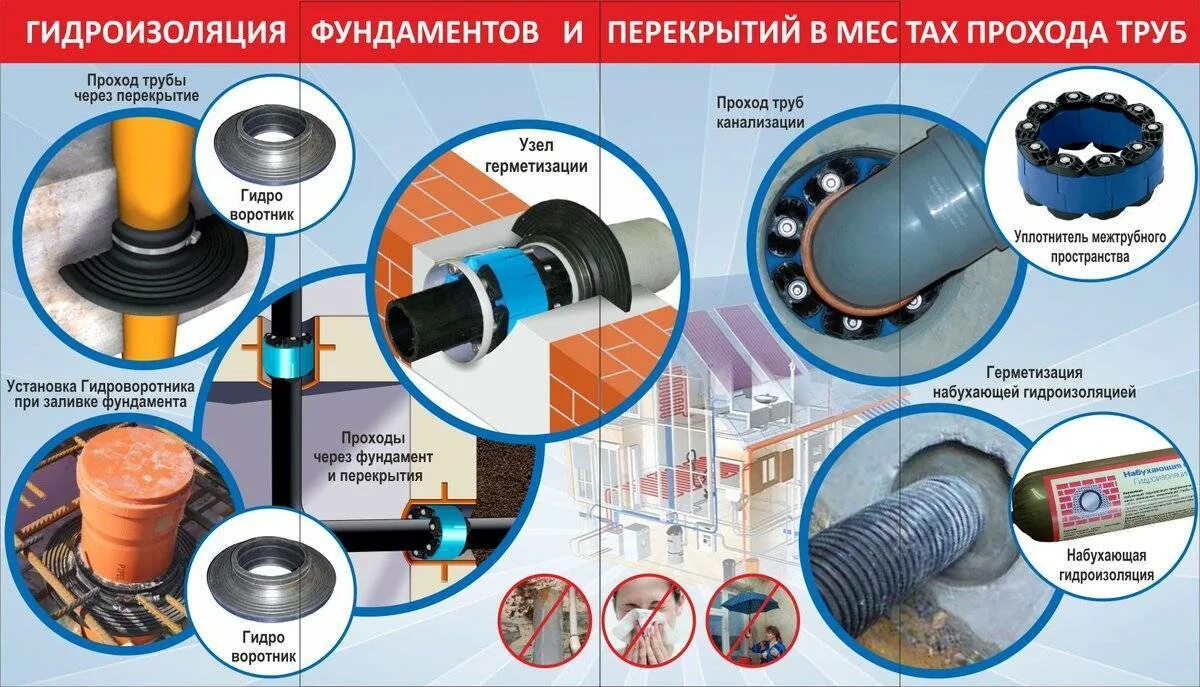 Отверстие для прохода. Уплотнитель link-Seal LS-325 (ЗУКП-325). Сальник для прохода трубопроводов через стены. Герметизация прохода трубы 50мм. Манжет для ввода ПНД 32 трубы в колодец для водоснабжения.