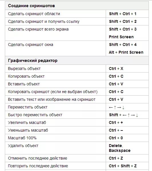 Область экрана горячие клавиши