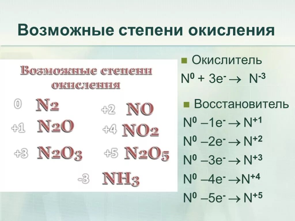 Степень окисления азота в n2o5 nh3. Окислители и восстановители степень окисления. Степень окисления восстановителя. Степень окисления окислителя. N2 окислитель или восстановитель.