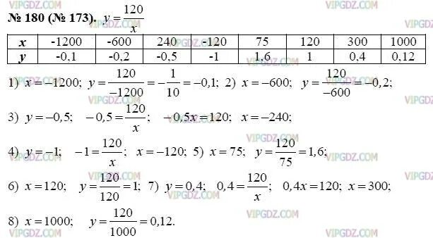 Алгебра 8 класс макарычев 180