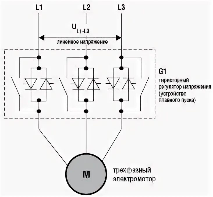 Схема плавного пуска электродвигателя 380в. Трехфазный тиристорный пускатель схема. Плавный пуск схема подключения асинхронного двигателя. Схема плавного пуска трехфазного двигателя.