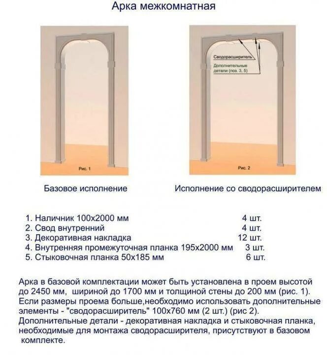 Сборка межкомнатной арки своими руками. Самодельные арки дверные. Арка из гипсокартона межкомнатная. Как делают арку в дверном проеме. Полуарка в дверной проем.