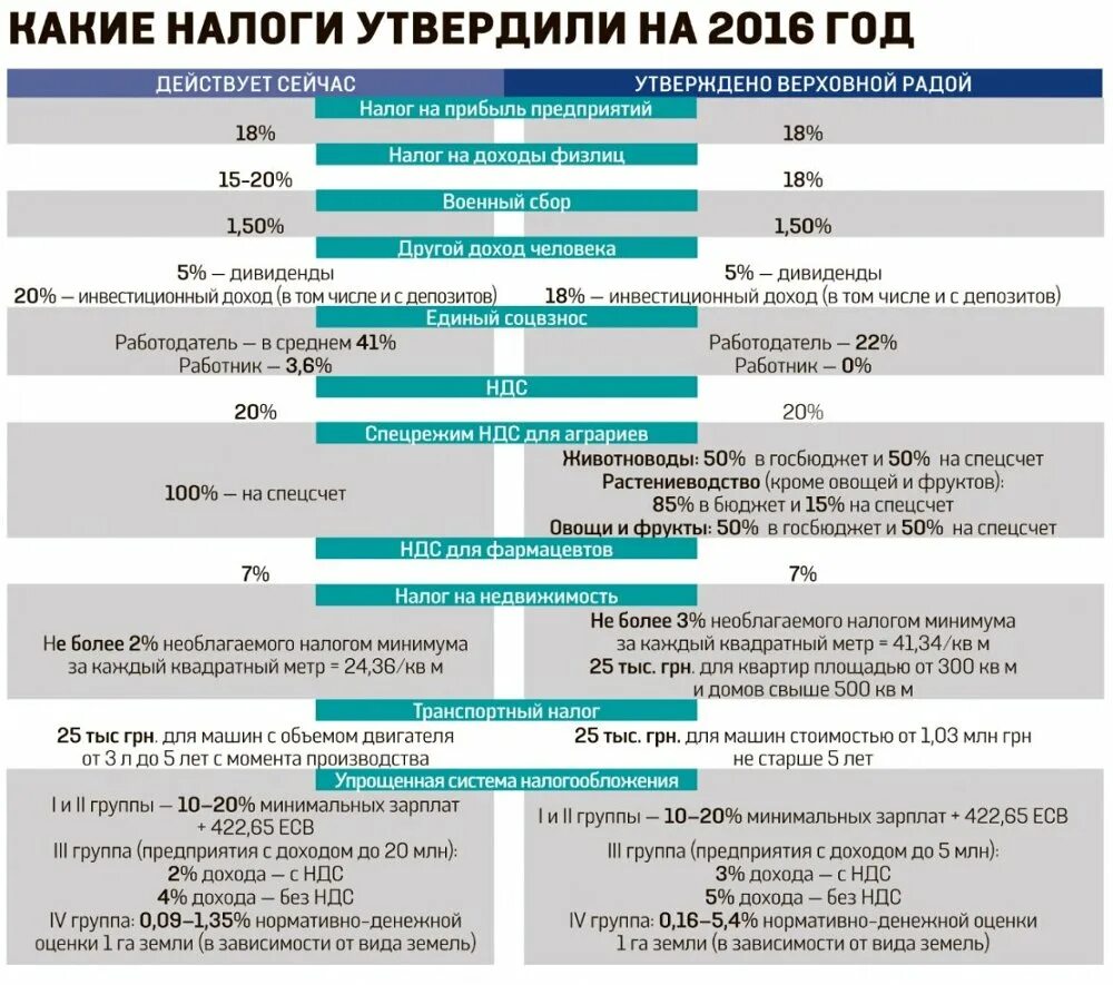 Системы налогообложения ДНР. Налогообложение ДНР ставки налогов. Система налогообложения в ЛНР. Налоги для ФЛП В ДНР. Нк единый налог