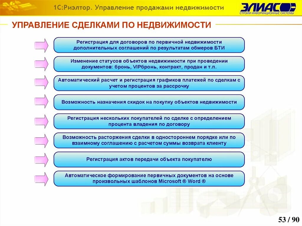 Управление продажами. Управление сделкой. 1с риэлтор учет сделок. Сделка в управлении продажами это. Управление сделок с имуществом