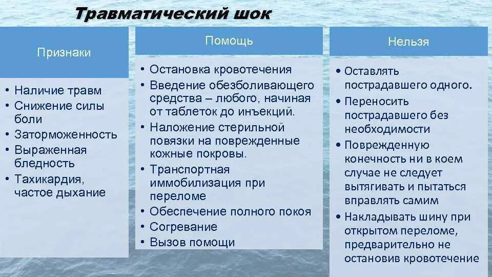 Признаки травматического шока у пострадавшего