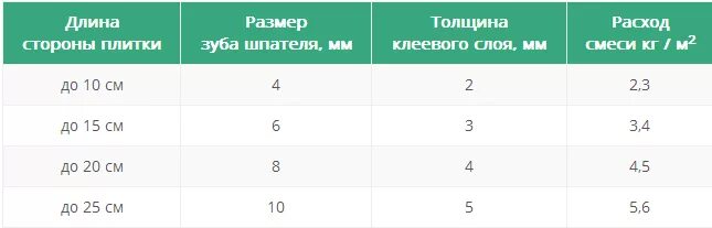 Толщина клея для плитки толщиной 10 мм. Толщина слоя плиточного клея под керамогранит. Плиточный клей для керамогранита толщина слоя. Толщина слоя плиточного клея.