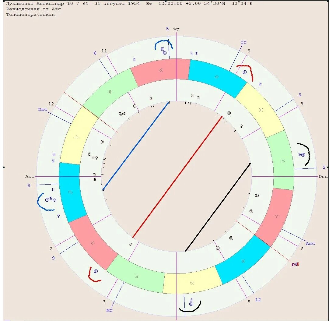 Тотальная карта. Круг натальной карты. Разбор натальной карты. Солнце в натальной карте. Лукашенко натальная карта.