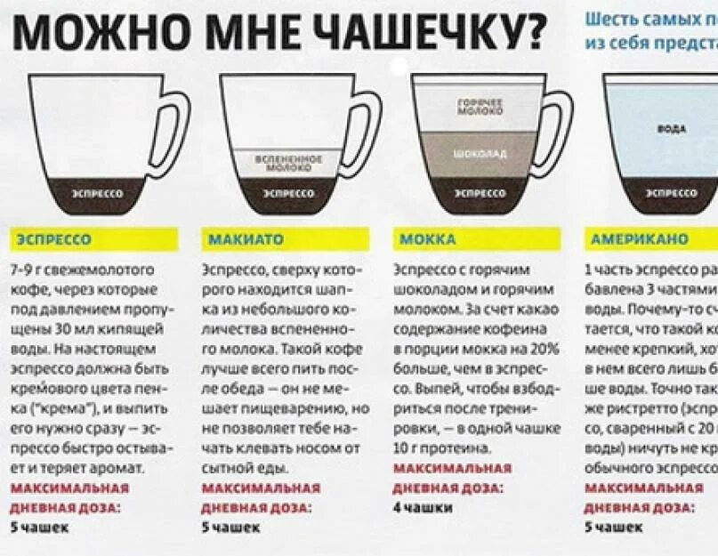 Можно пить кофе в 12. Ассортимент кофейных напитков. кофейный напиток. чашки для подачи кофейных напитков. кофе американо объем чашки.