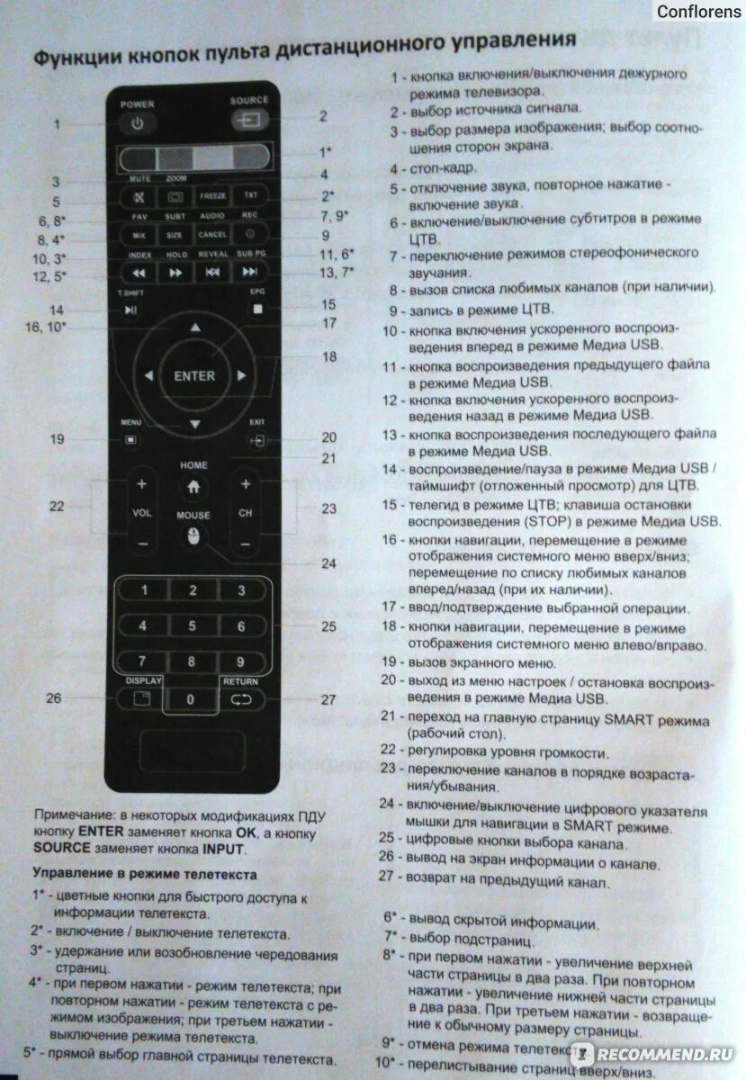 Телевизор дексп пульт таймер выключения. Пульт для телевизора DEXP h32e8000q. Таймер включения и выключения на пульте LG. Таймер на пульте DEXP. Dexp не реагирует на пульт