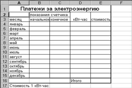 Таблица учета показаний счетчиков электроэнергии. Таблица учета показаний счетчиков воды и электроэнергии. Таблица учета показаний счетчиков воды. Таблица для показаний счетчиков воды. Платежей за месяц можно