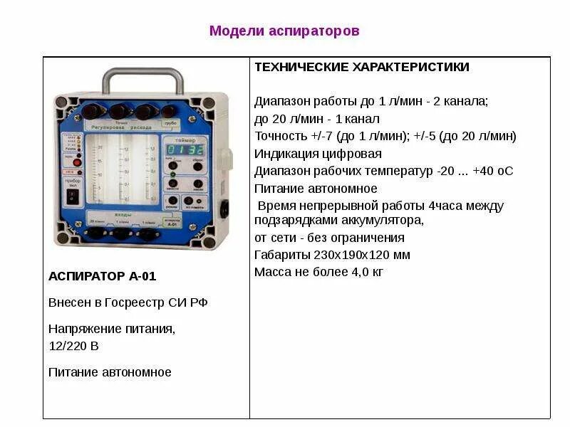 Аспиратор проба. План отбора проб воздуха рабочей зоны. Аспиратор для отбора проб воздуха. Отбор проб воздуха газоанализатором. Посты ручного отбора проб воздуха.