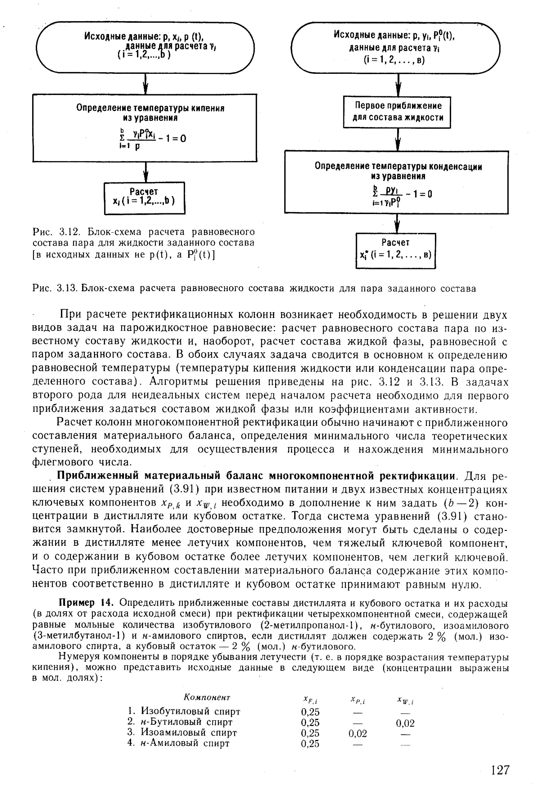 Механохимический метод. Конструкция. Изоферментный спектр кфк. Мембранное разделение газа. Исходная смесь.