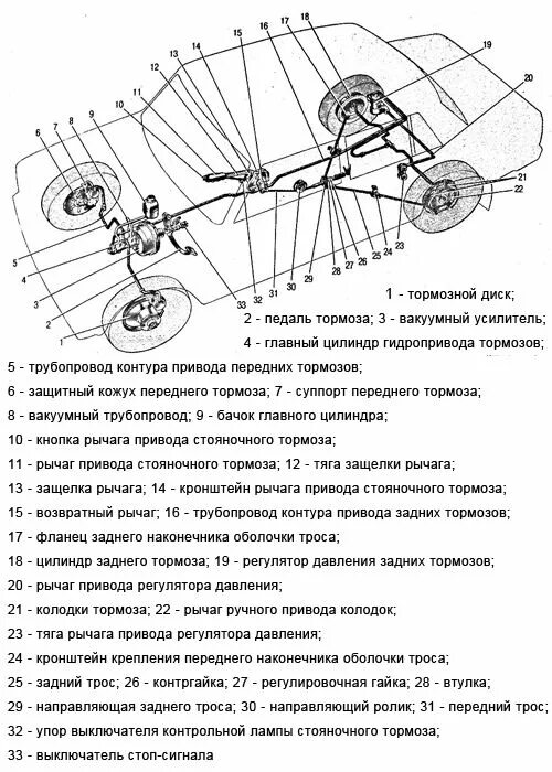 Схема тормозной системы ваз 2107 карбюратор Тест-драйв из СССР: путешествуем сквозь время на "копейке" 1973 года выпуска Я
