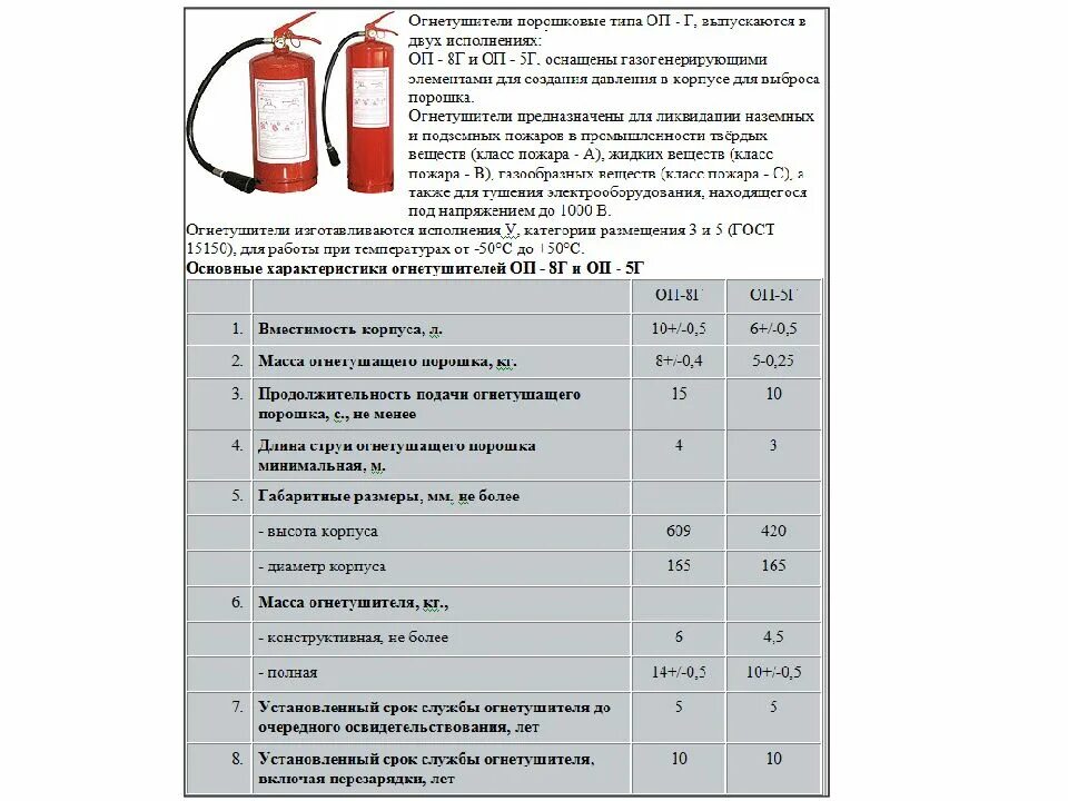 Огнетушитель ОП-4 характеристики. Огнетушитель порошковый 4 ТТХ. Габариты огнетушителя ОП-8.