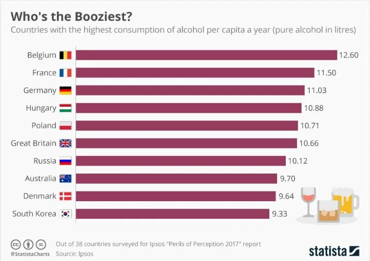 Самые пьющие страны в мире рейтинг 2021. Самая алкогольная Страна в мире 2021.