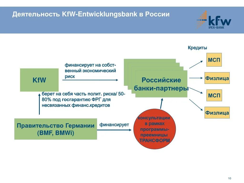 Кредитная деятельность российских банков. Банковская группа примеры. Банковские группы и Холдинги. Банковская группа схема. Банковская группа и банковский Холдинг.