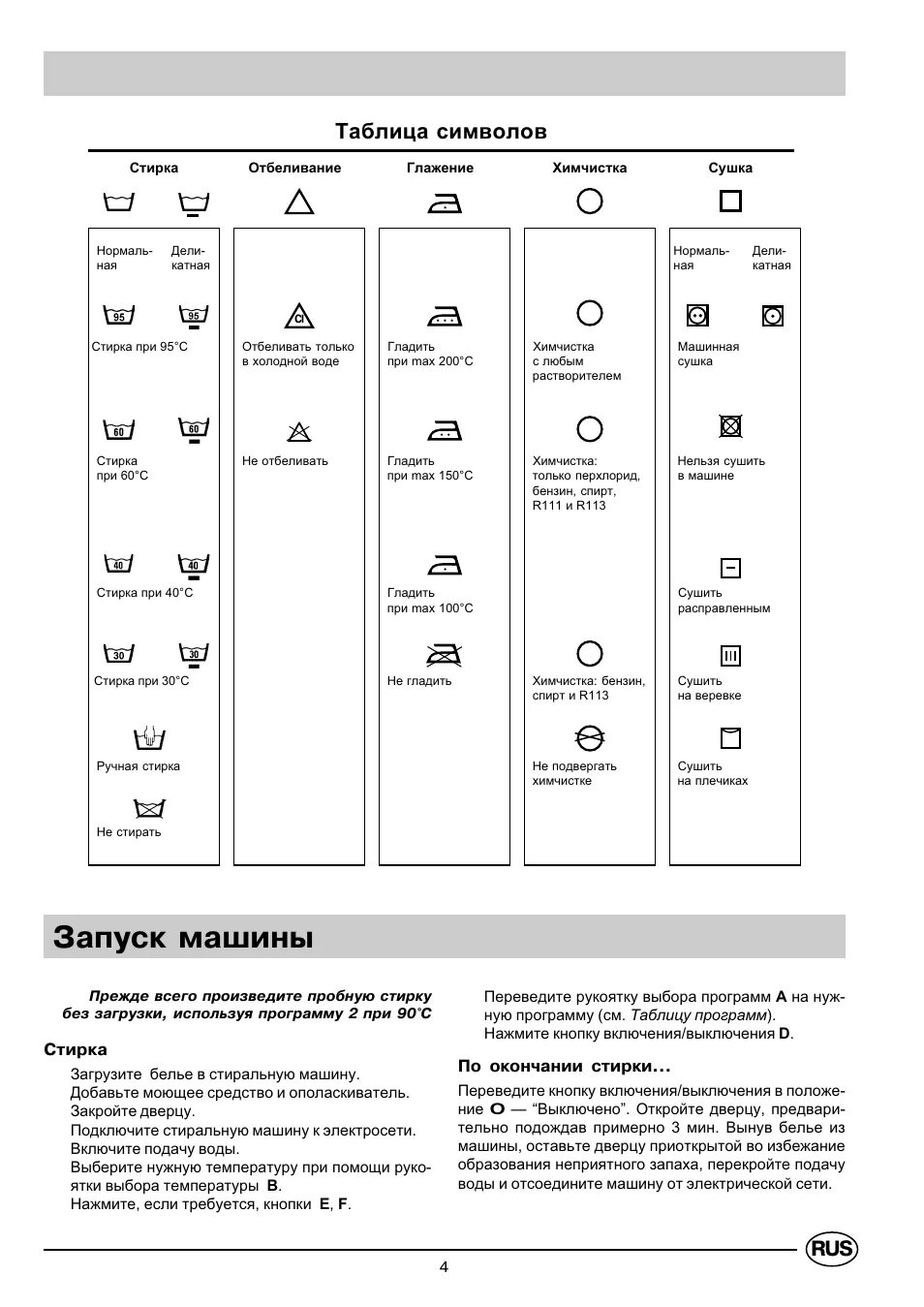 Значки на стиральной индезит