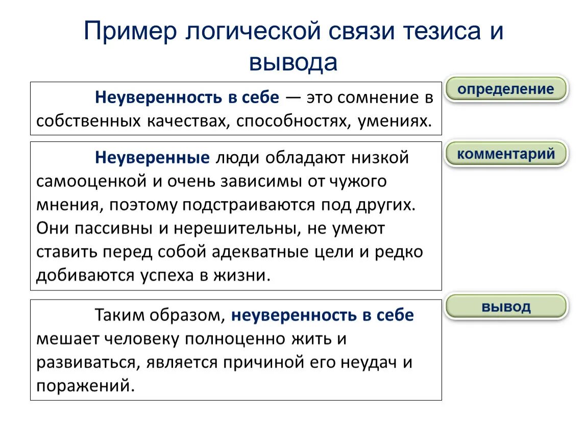 Неуверенность в себе сочинение из жизни. Пример сочинения 9.3. Тезисы по логике примеры. Неуверенность в себе Аргументы из жизни. Схема сочинения 9.3.