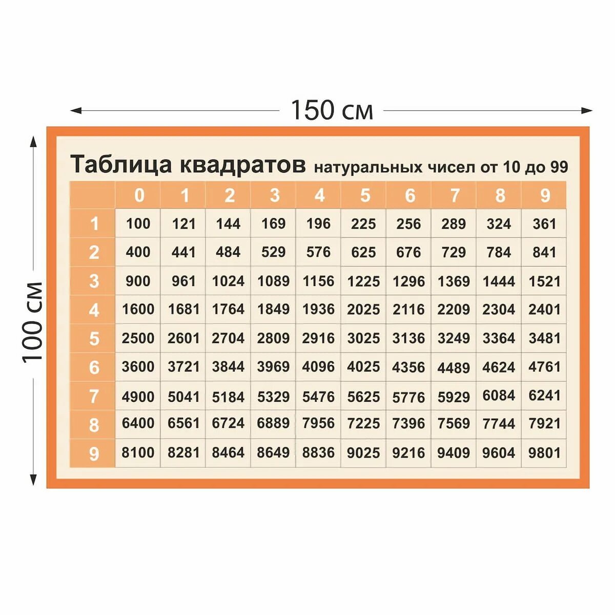 54 квадрат какого числа. Таблица квадратов 10-100. Таблица квадратов 1-100. Таблица квадратов от 1 до 100. Таблица квадратов 10 класс.