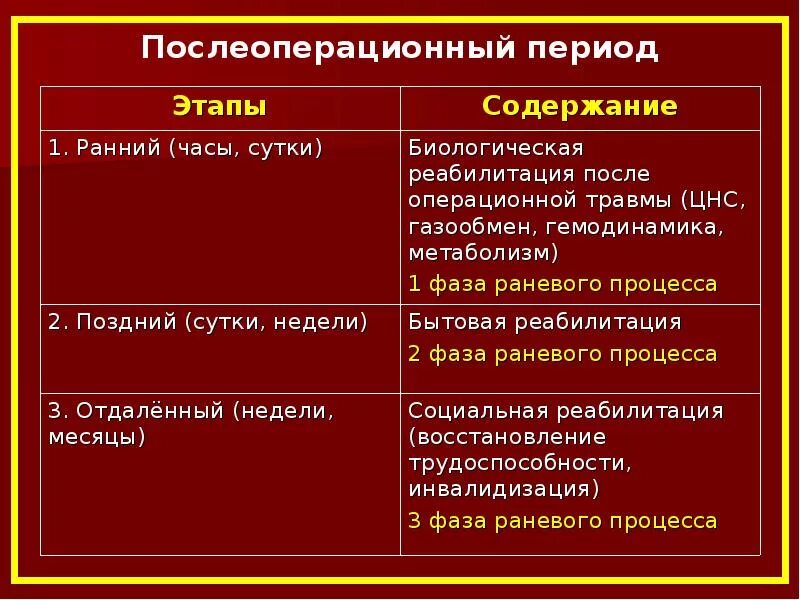 Содержание ранее. Содержание ранее