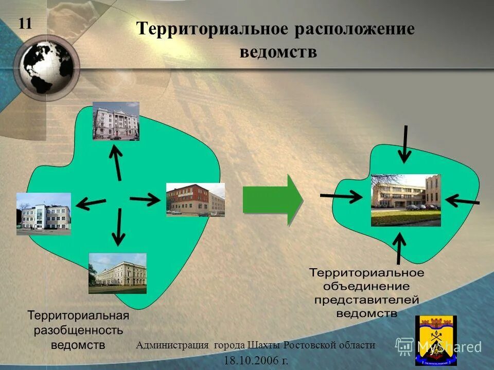 Территориальное размещение труда. Территориальное размещение труда. Территориальное разделение труда. Территориальное размещение труда. Территориальное размещение труда.