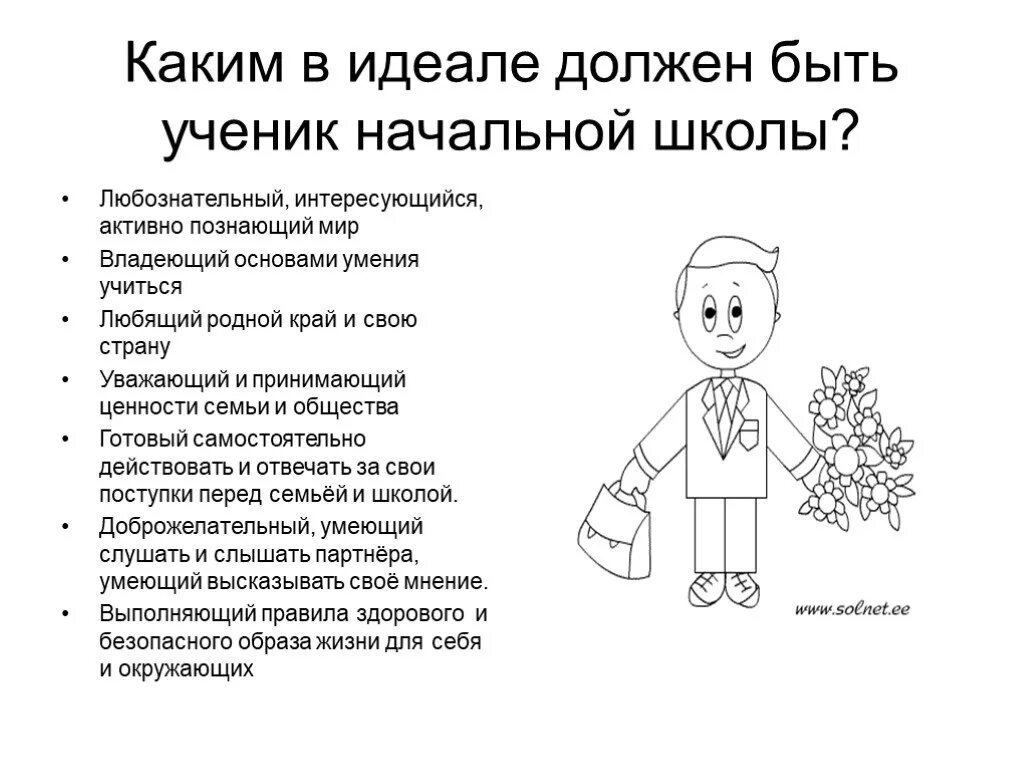 Каким должен быть ученик 6 класса. Каким должен быть ученик. Каким должен быть ученик начальной школы. Каким должен быть ученик на уроке. Модель идеального ученика.