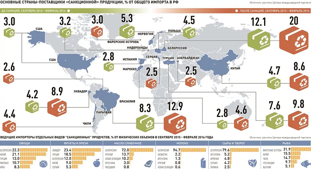 Страны против россии сегодня. Санкции инфографика. Страны с санкциями. Санкции против РФ инфографика. Санкции против РФ статистика.