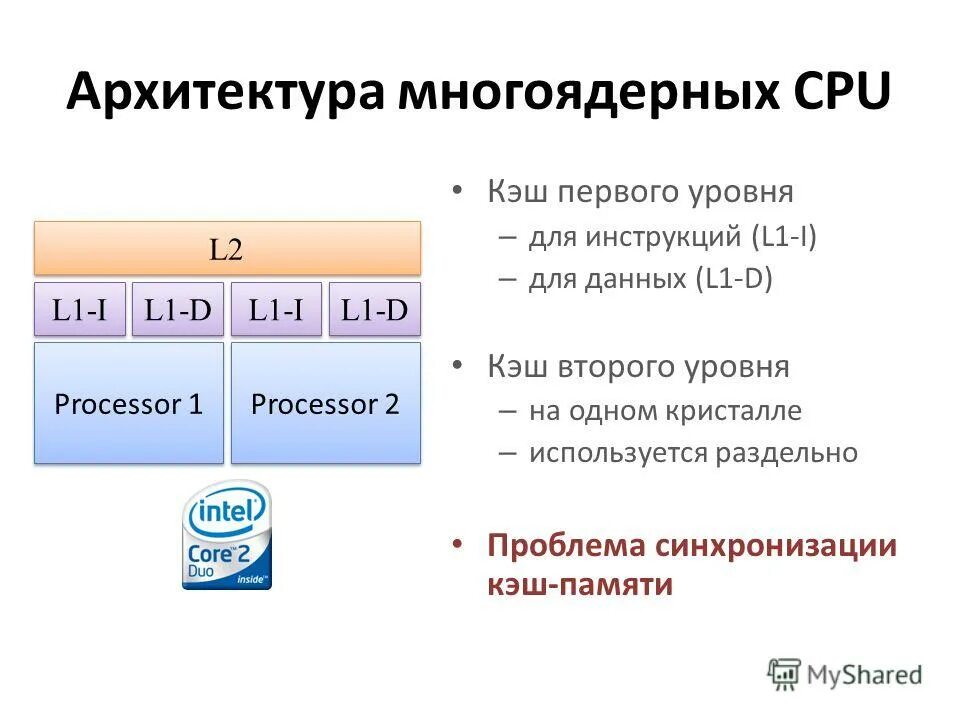 Кэш второго уровня. Архитектура кэш памяти. кэш первого уровня. скорость кэш памяти 1 уровня.