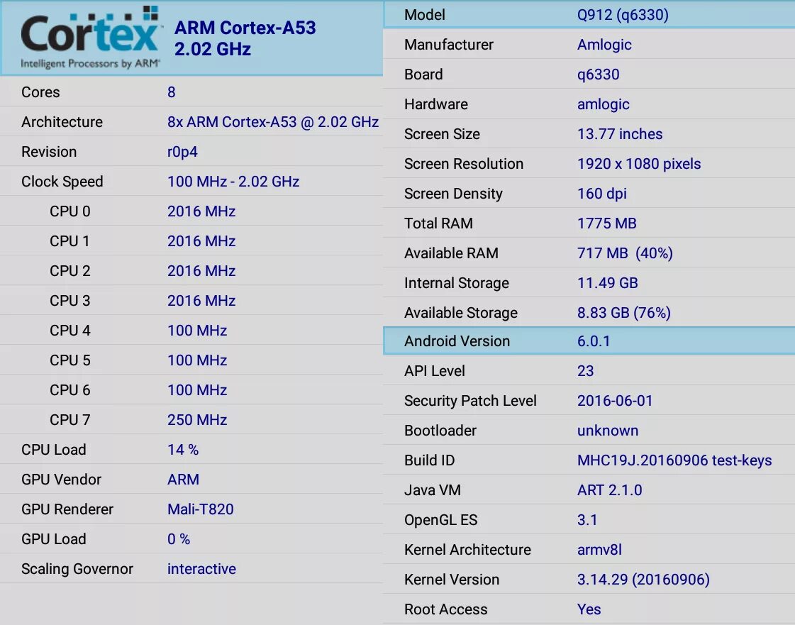 Amlogic cortex. Cortex a 53 процессор. Процессор Arm Cortex-a53 2000 МГЦ. Arm Cortex-a53 схемы. Процессор 4x2.3 GHZ Arm Cortex-a53.