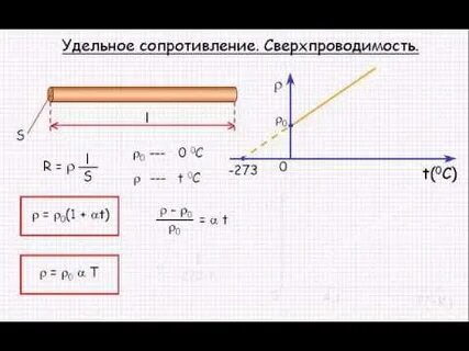 Удельное сопротивление 5 5