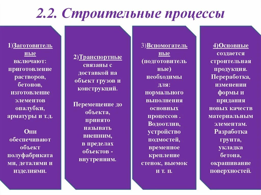 Основной строительный. Строительные процессы. Основные процессы строительства. Особенности строительных процессов. Вспомогательные процессы строительства.