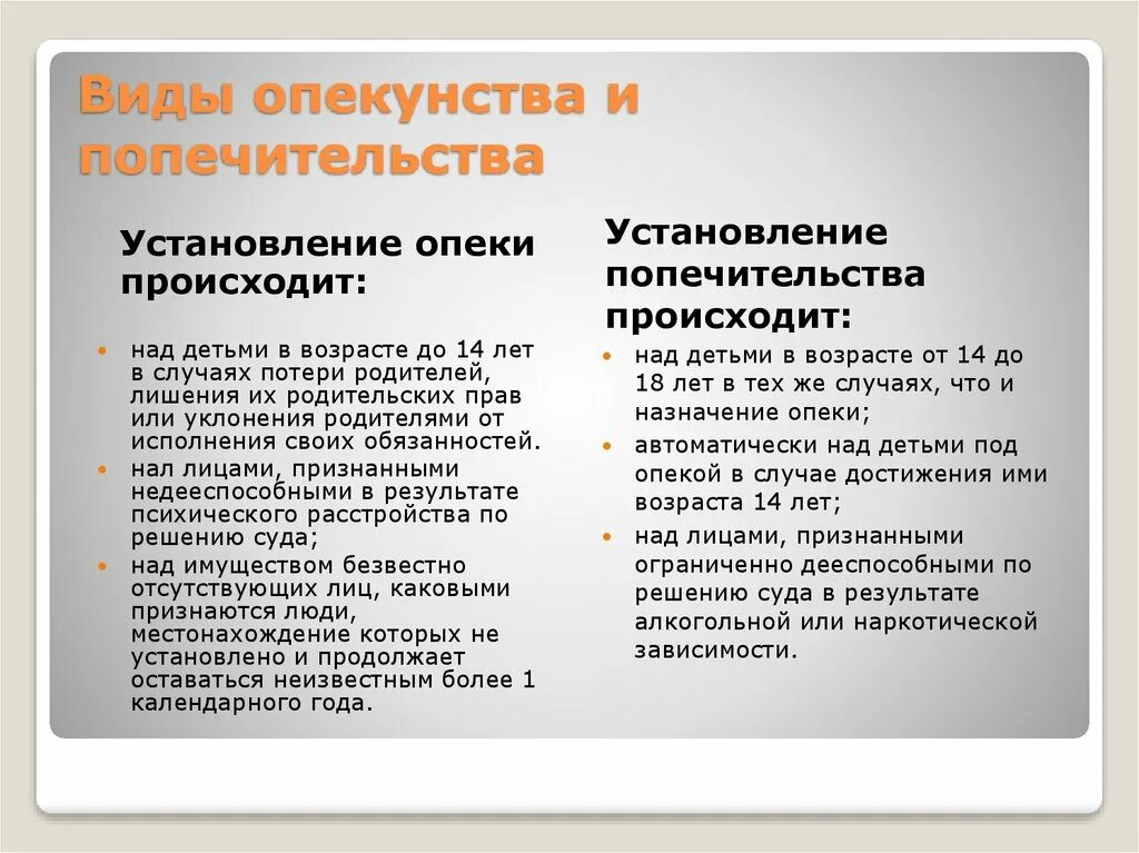 Лишения опекунства. Виды опеки над несовершеннолетними детьми. Установление опеки и попечительства над детьми. Виды органов опеки и попечительства. Виды опекунства над ребенком.