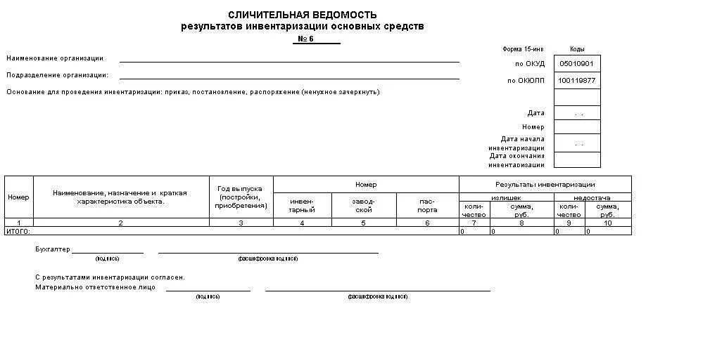 Инвентаризационная опись пример инв 1. Инвентаризационная опись товарно-материальных ценностей в аптеке. 0501012 бюджетная смета. Сличительная ведомость результатов товарно-материальных ценностей. Инв-3 инвентаризационная опись товарно-материальных ценностей.