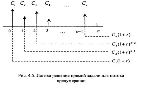 Прямая 16
