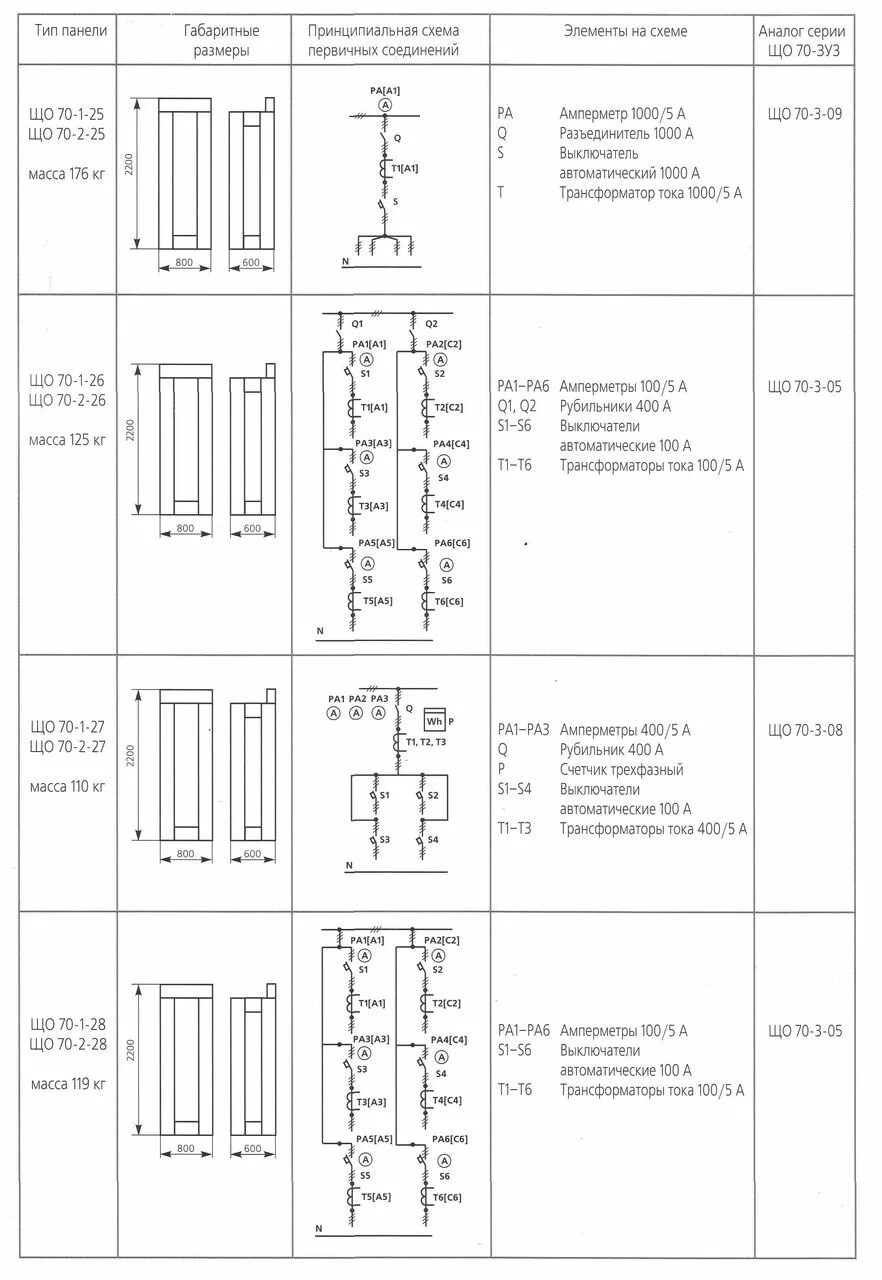 Панельная схема. Панель що-70 схемы. Щиты що 70 схема. Що-70 секционная панель схема. Схемы панелей распределительных щитов що-70.