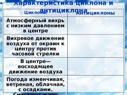 Атмосферный вихрь с низким давлением в центре