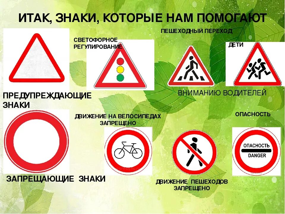 Дорожные знаки. Дорожные знаки для дошкольников. Запрещающие и предупреждающие знаки. Предупреждающие знаки для пешеходов.