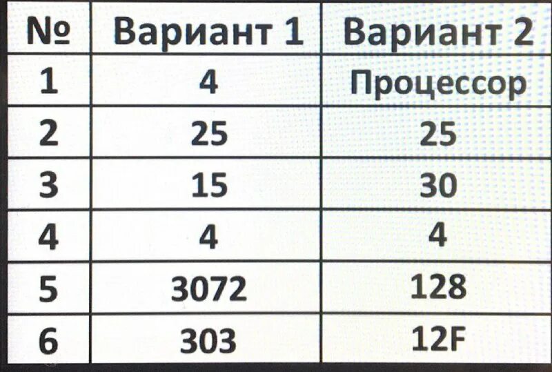 12. Мцко информатика 8 класс. Мцко по русскому языку 8 класс 2023 ответы. Подготовка к статграду по обществознанию. Статград обществознание.